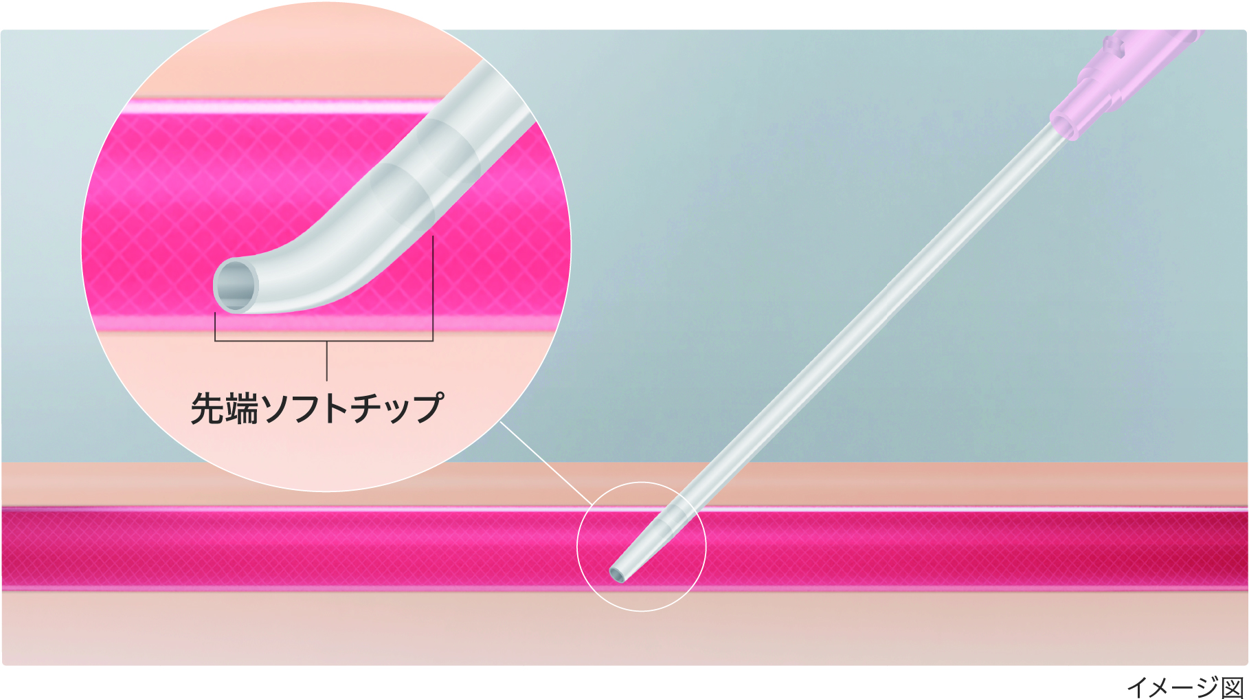 サーフローMidela | 医療機器 | テルモメディカルナビ