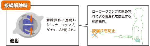クリックセーフ | 医療機器 | テルモメディカルナビ