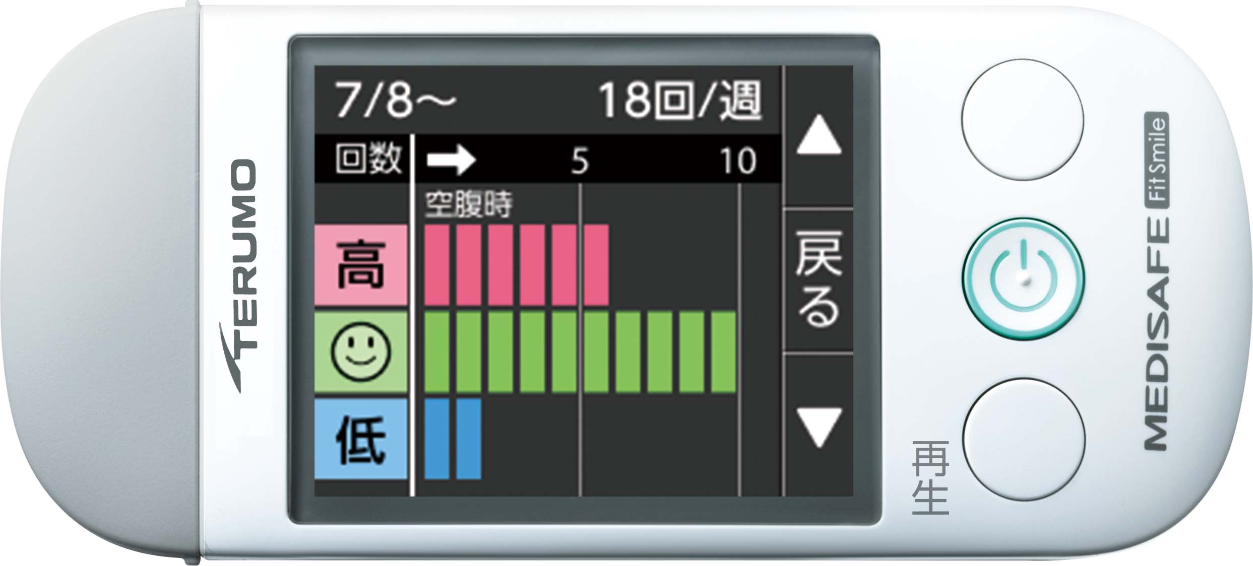 メディセーフ フィット スマイル