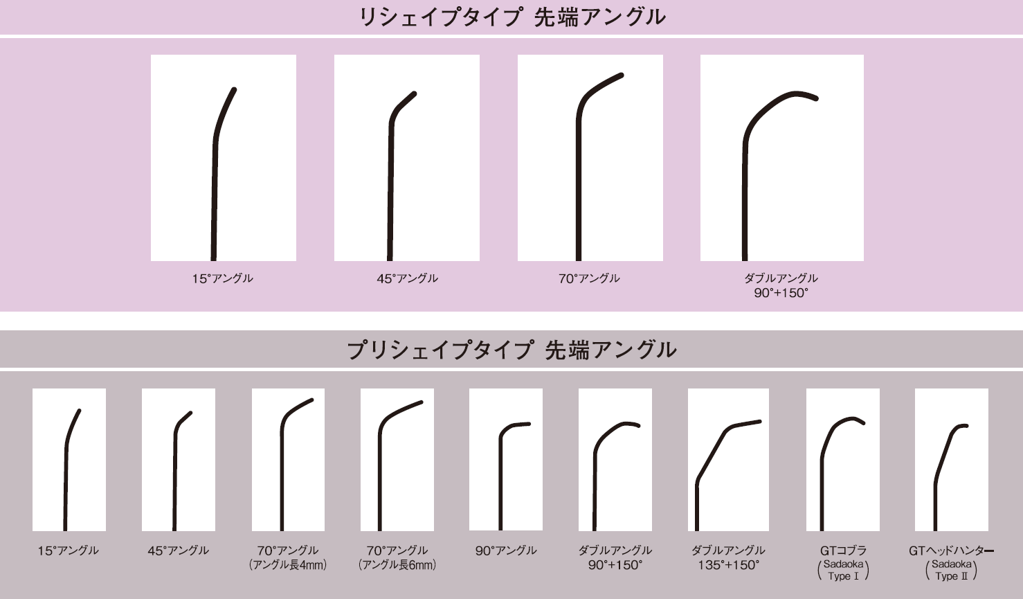 ラジフォーカスガイドワイヤーM（GT Wire） | 医療機器 | テルモ