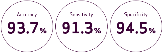 臨床研究により得られたWire-based FFRとの相関性