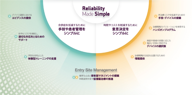 シンプルを実現する信頼できるソリューション