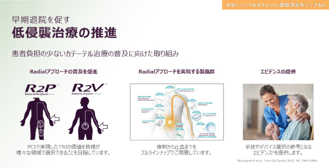 低侵襲治療の推進